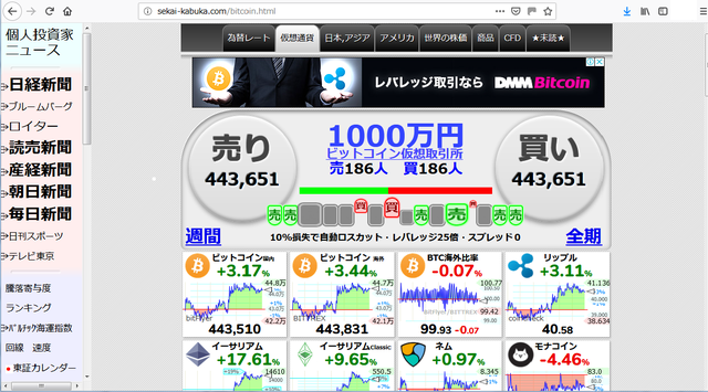 世界株価仮想通貨スタート.png
